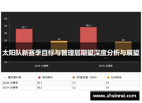 太阳队新赛季目标与管理层期望深度分析与展望 太阳队新赛季目标与管理层期望深度分析与展望