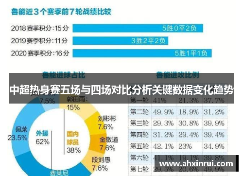 中超热身赛五场与四场对比分析关键数据变化趋势 中超热身赛五场与四场对比分析关键数据变化趋势
