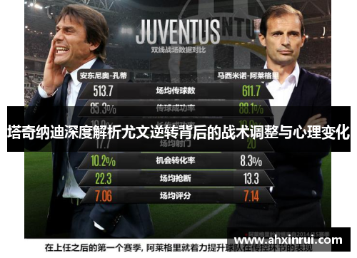 塔奇纳迪深度解析尤文逆转背后的战术调整与心理变化 塔奇纳迪深度解析尤文逆转背后的战术调整与心理变化