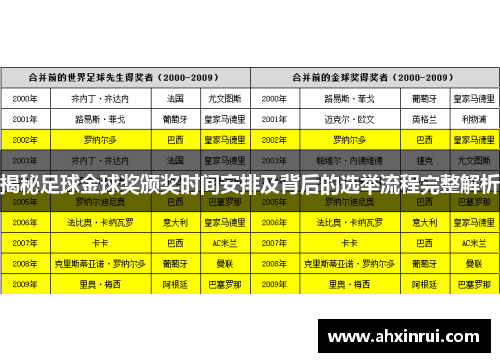 揭秘足球金球奖颁奖时间安排及背后的选举流程完整解析