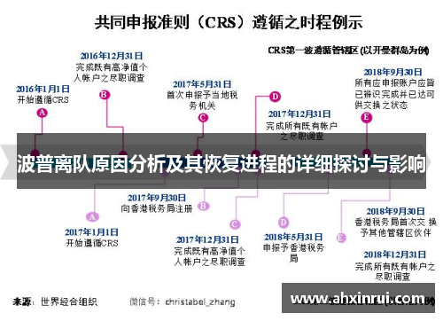 波普离队原因分析及其恢复进程的详细探讨与影响 波普离队原因分析及其恢复进程的详细探讨与影响