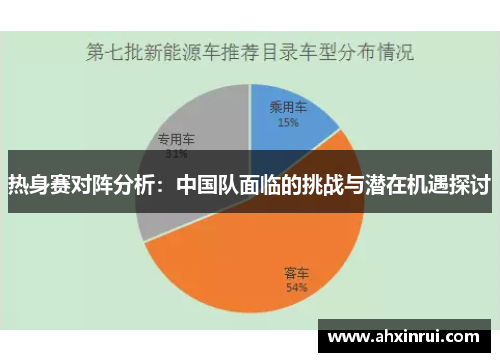 热身赛对阵分析:中国队面临的挑战与潜在机遇探讨 热身赛对阵分析:中国队面临的挑战与潜在机遇探讨