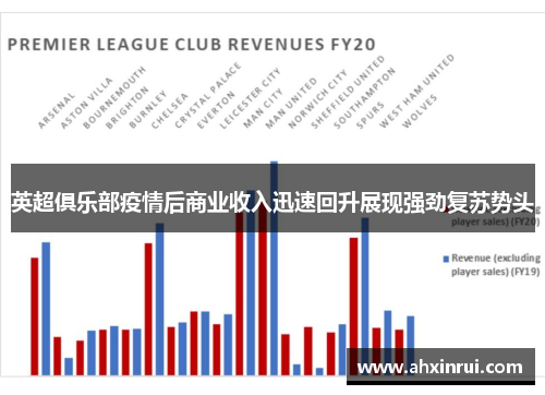 英超俱乐部疫情后商业收入迅速回升展现强劲复苏势头 英超俱乐部疫情后商业收入迅速回升展现强劲复苏势头