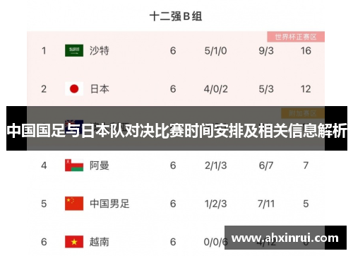 中国国足与日本队对决比赛时间安排及相关信息解析 中国国足与日本队对决比赛时间安排及相关信息解析